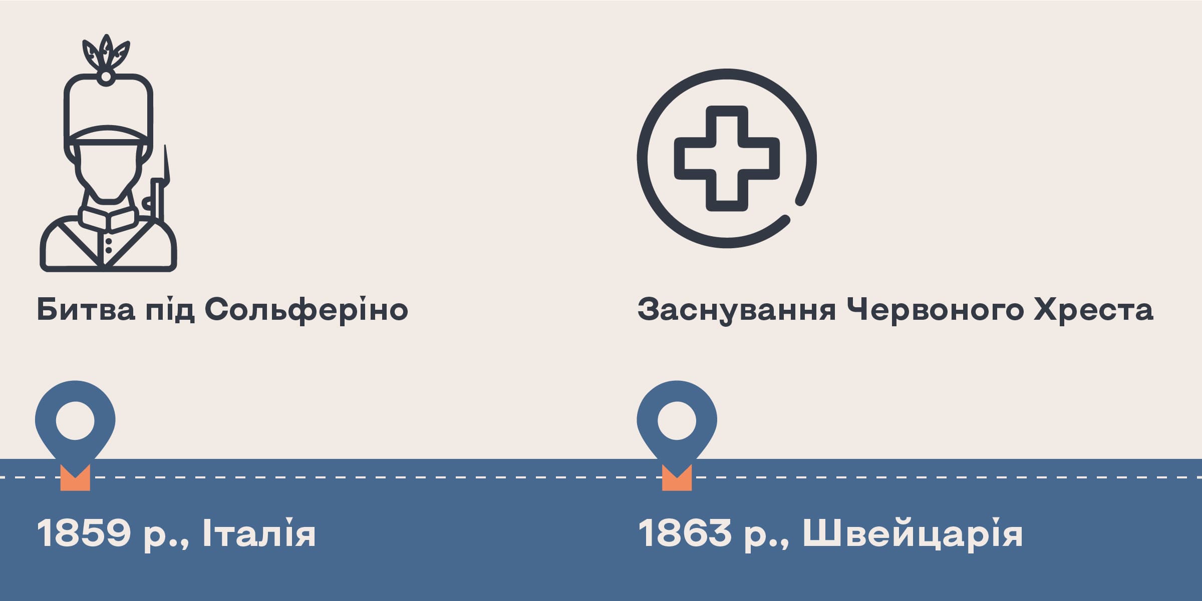 Інфографіка «Історія волонтерства», частина 1
