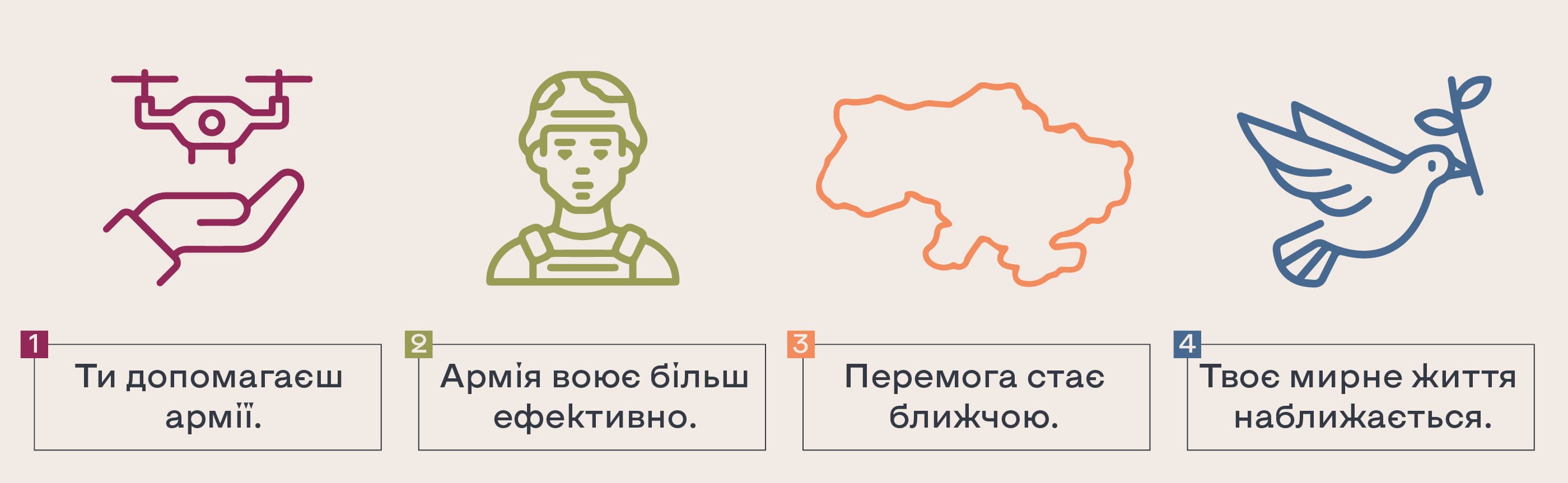 Інфографіка «Волонтерство для військових»