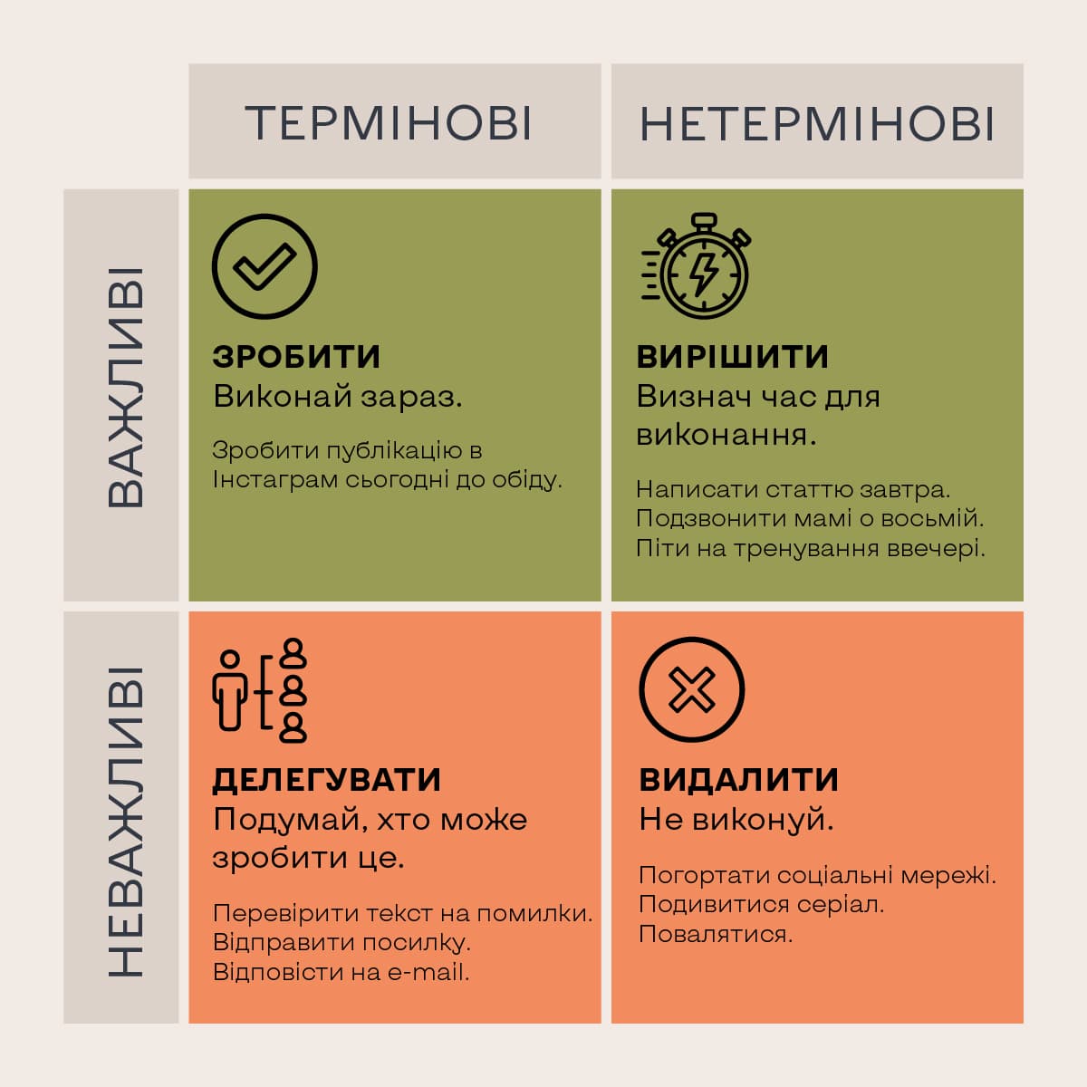Інфографіка «Матриця Ейзенхауера»