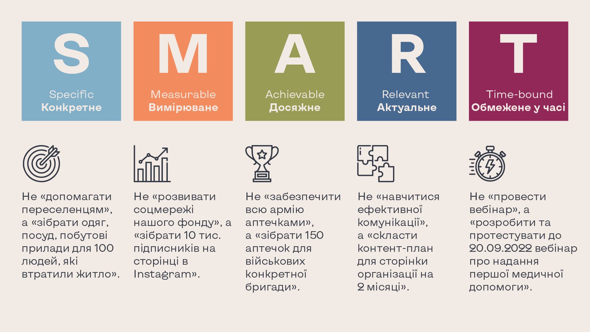 Інфографіка «Метод SMART»